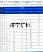 聚乙烯礦用管道 瓦斯抽管安全效率